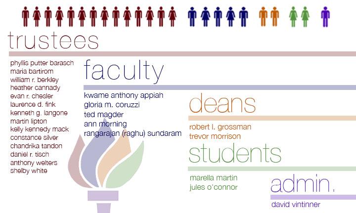 Presidential+search+committee%2C+listening+times+announced