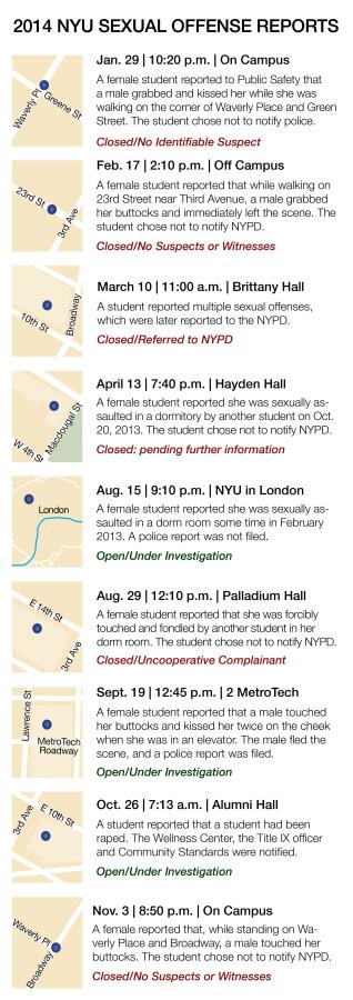 Information via NYU Crime Reports and Statistics