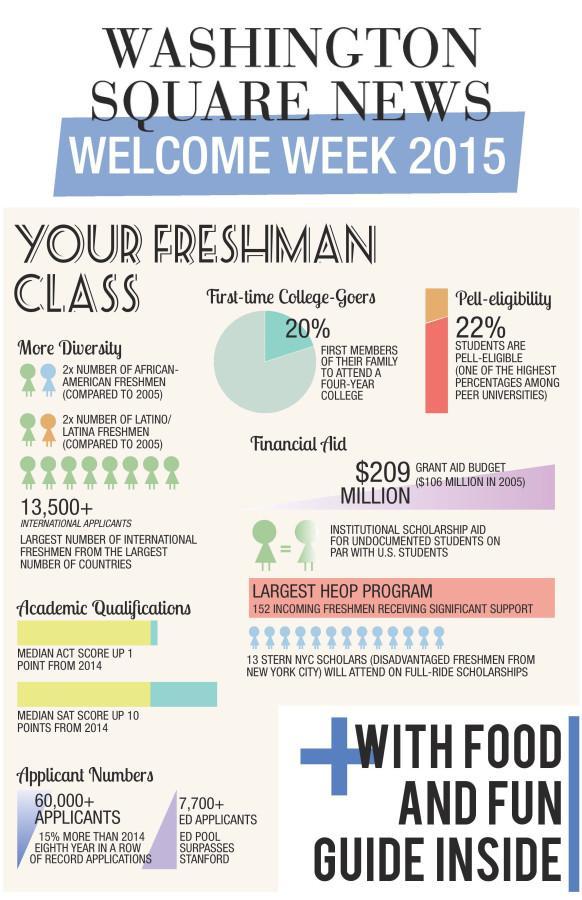 Class of 2019 by the numbers