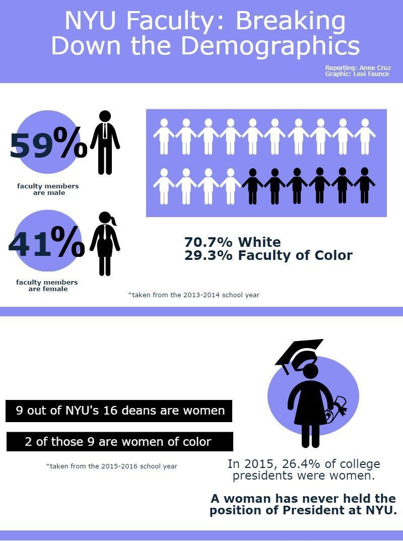 Leadership Conference to Discuss Women of Color in Higher Education ...