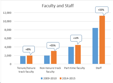 How Nyu S Student Demographics Have Changed Washington Square News