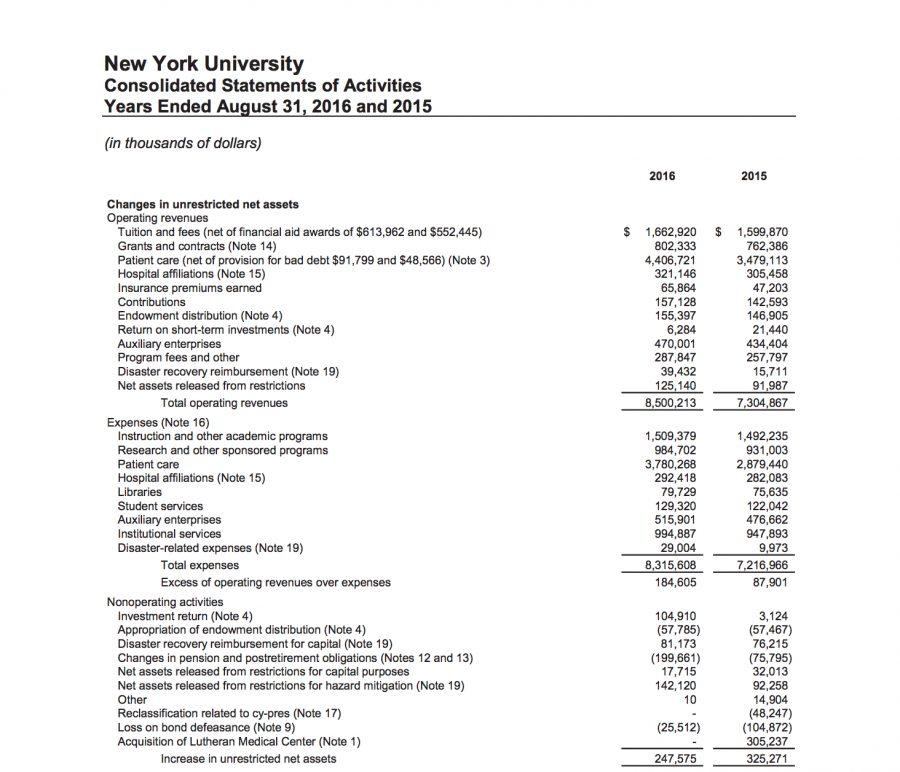 theme_money_audit_consolidated statements of activities