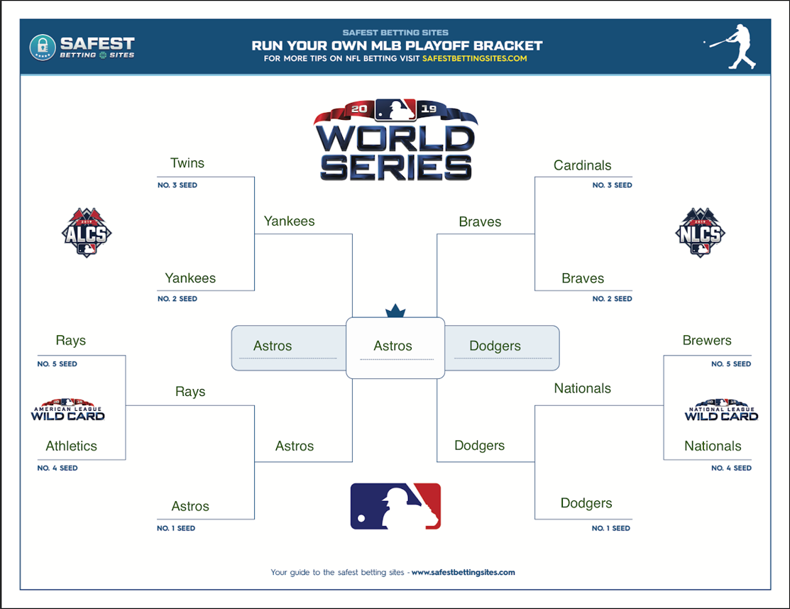 MLB News Updated MLB playoff bracket Division Series schedule and how to  watch  Marca