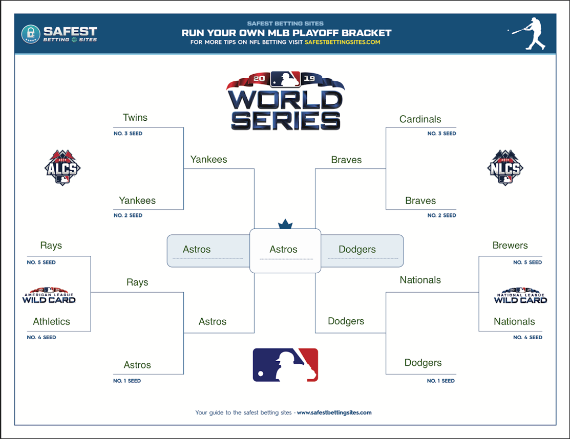 2022 MLB playoff projections