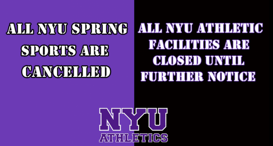 The+University+Athletics+Association+voted+to+cancel+the+spring+2020+sports+season+as+well+as+all+NYU+athletic+facilities.+%28photo+via+NYU+Athletics%29+