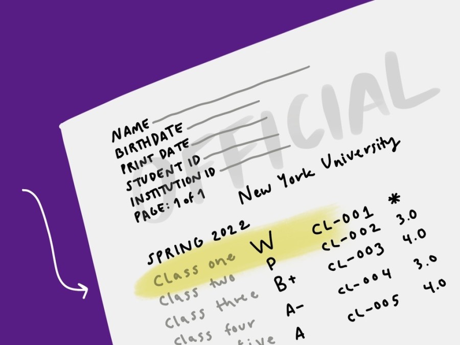 An illustration of an NYU transcript with a W grade for one course.