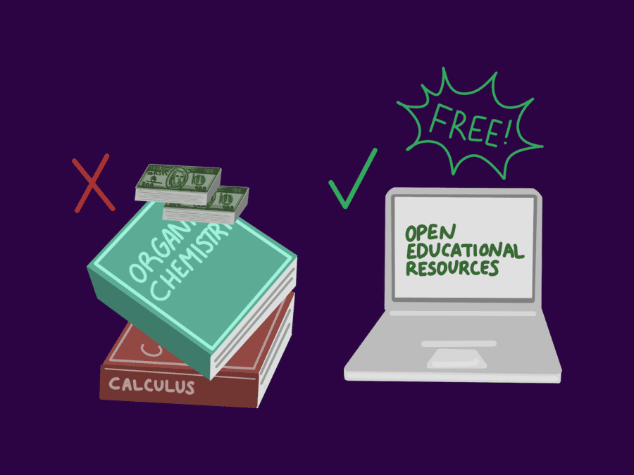 An illustration of a stack of two textbooks on the left and a laptop on the right. The textbooks are titled “Organic Chemistry” and “Calculus” with a red X and a stack of cash next to them. The laptop displays text “OPEN EDUCATIONAL RESOURCES” in green with a green checkmark and text “FREE!” next to it.