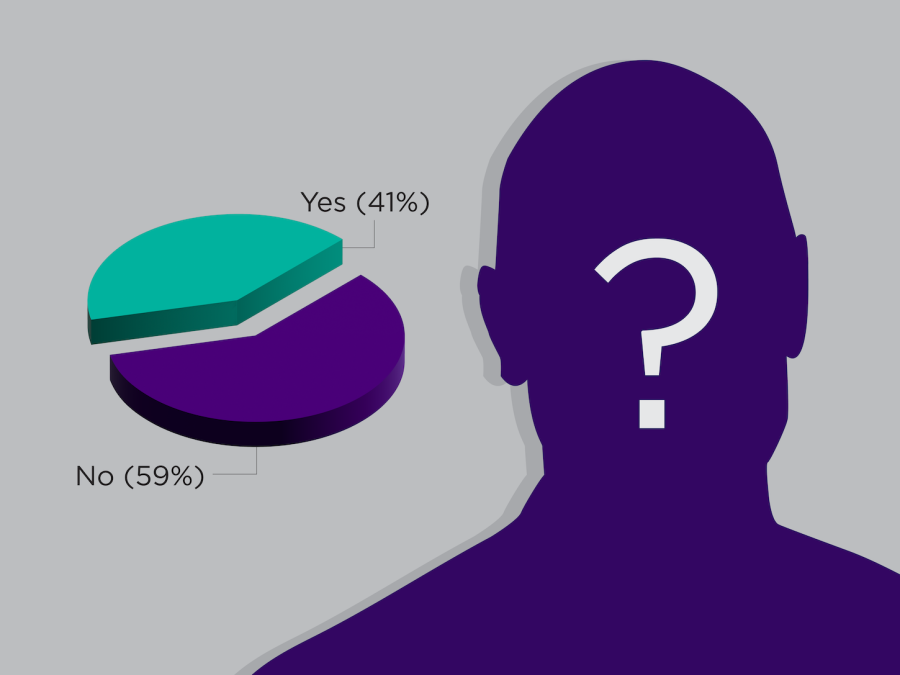 An illustration of a pie chart and the silhouette of N.Y.U. president Andrew Hamilton with a question mark on his face. The pie chart is divided into two parts with forty-one percent “yes” and fifty-nine percent “no.”