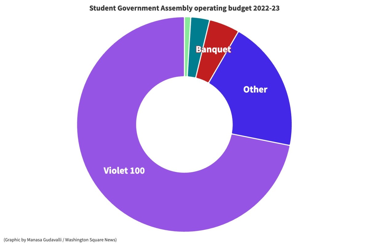 (Graphic by Manasa Gudavalli)