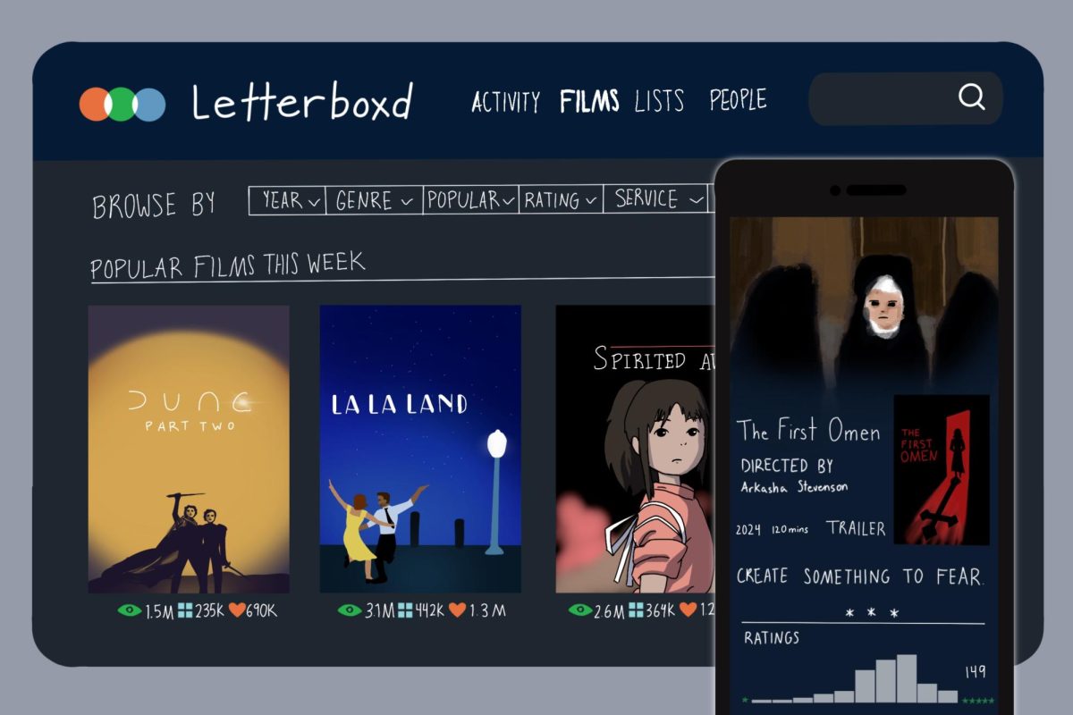 In the background is the Letterboxd website window, which shows three films in the “Popular Films This Week” category: “Dune: Part Two” “La La Land,” and “Spirited Away.” To the lower right, there is a phone screen showing the overview for the film “The First Omen.”