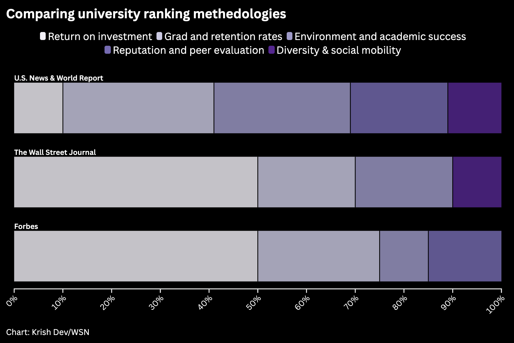 Why NYU’s spot in national rankings depends on who you ask