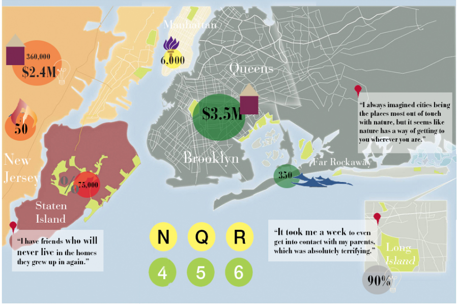 One Year Later: Hurricane Sandy Fast Facts